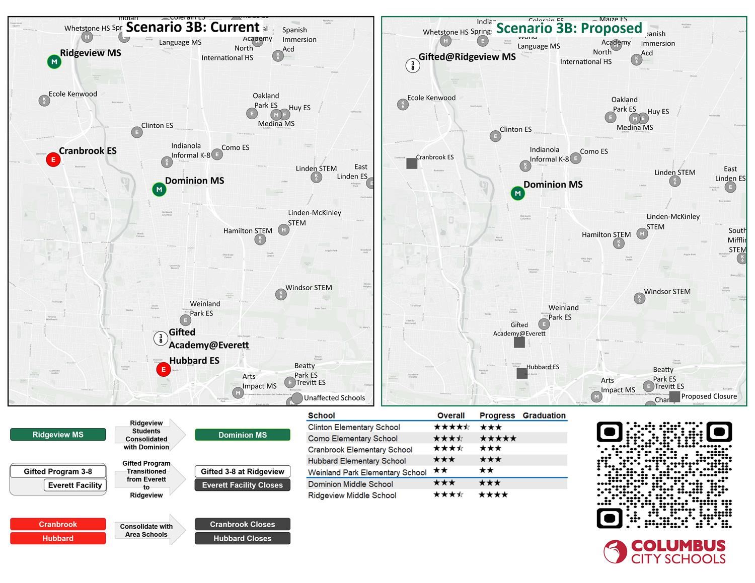 current vs proposed map scenario 3B
